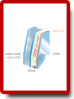 Double vitrage securite