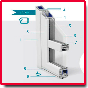 Zoom tecnhique PVC